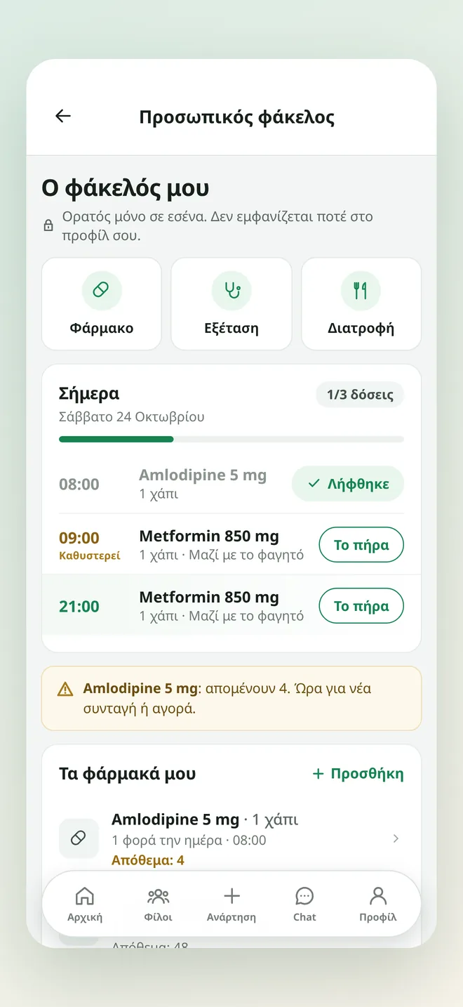 Ο προσωπικός φάκελος με φάρμακα και υπενθυμίσεις
